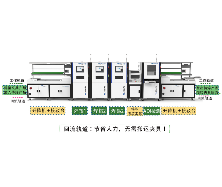 汽車(chē)電子行業(yè)定制全自動(dòng)焊錫線體