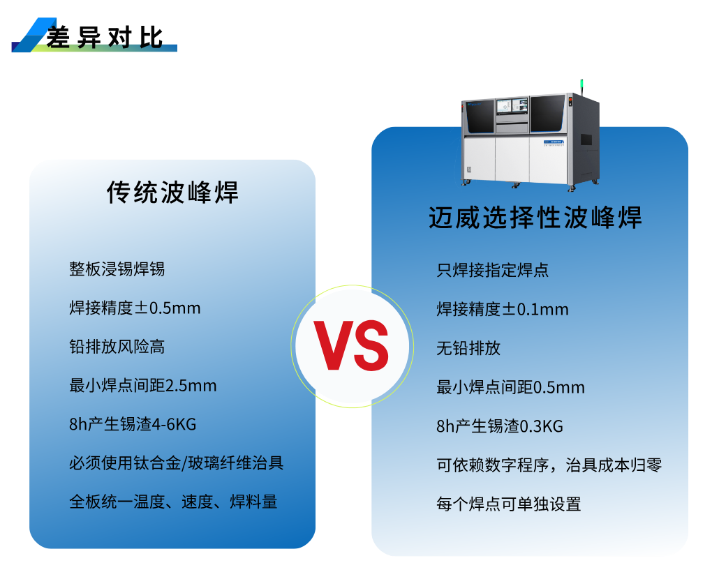 1754019285276648.png 選焊-詳情頁__2025-08-01+11_22_07.png